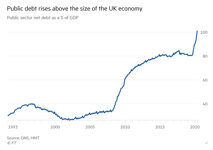 UK public debt